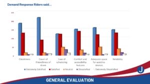 2025 Community Survey Results